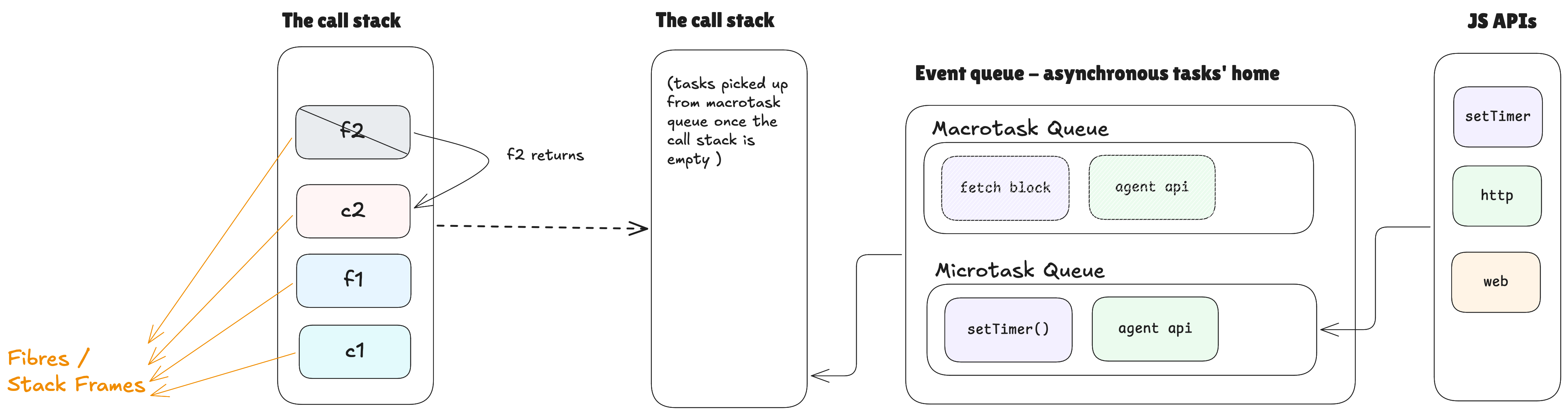 The Event Loop